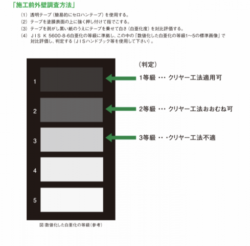 クリアー塗装可否判断基準